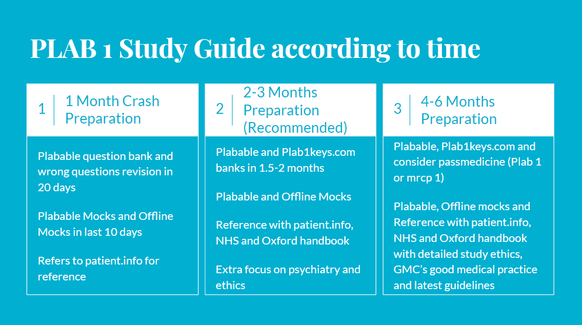 KemUKolians PLAB 1 STUDY GUIDE