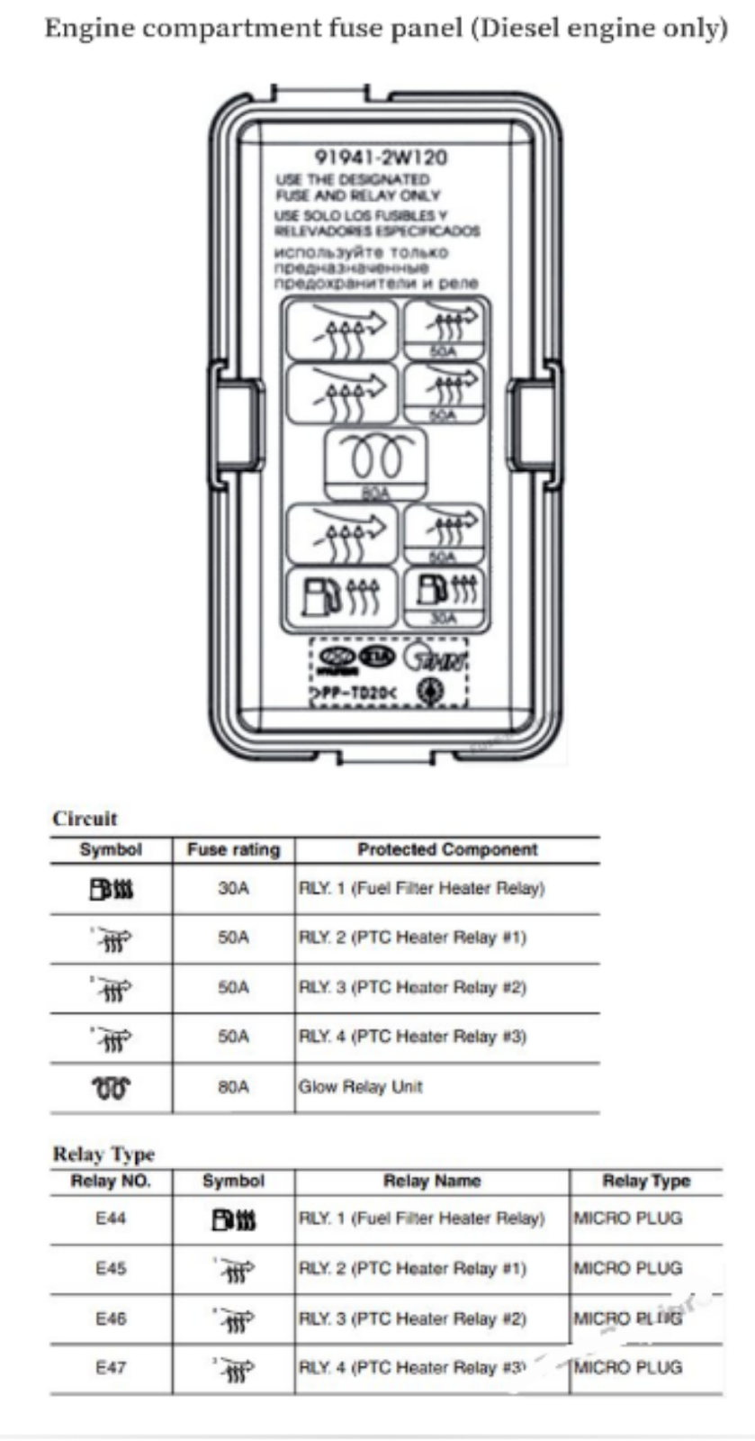 Sekring box HYUNDAI SANTA FE 2013-2014 dan diagram sekring nya