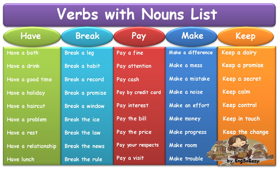 English So Easy Verbs คำกริยาคู่กับคำนาม Nouns ที่ใช้กันบ่อยๆ