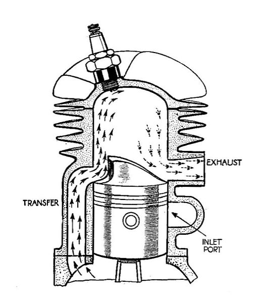 TWO STROKE PETROL ENGINE | Innovatize auto rickshaw engine diagram 