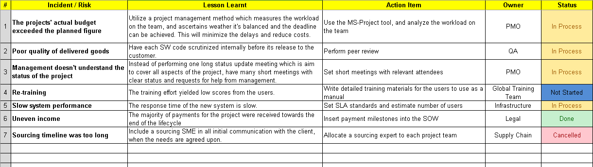 Lessons Learned Template Excel Download Free Project Management Templates