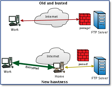 x vpn version 153 x vpn version 153