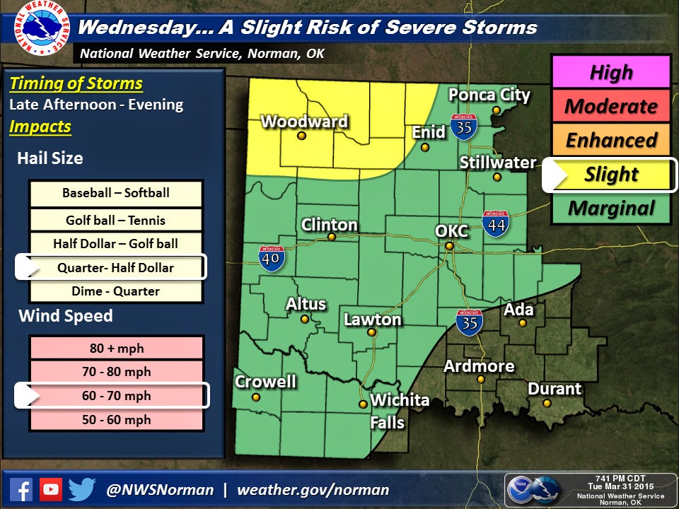 Oklahoma Weather Lab: UPDATE: Severe Weather Continues Through Thursday