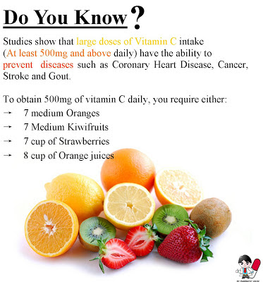 Vitamin,vitamin shoppe,vitamin d,vitamin b12,prenatal vitamins