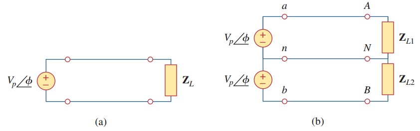 Phase circuits three What is