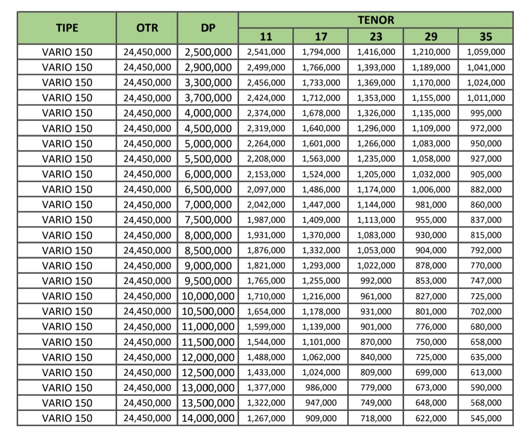 Kredit Honda Vario 150 eSP Wilayah Bekasi Kang Andi