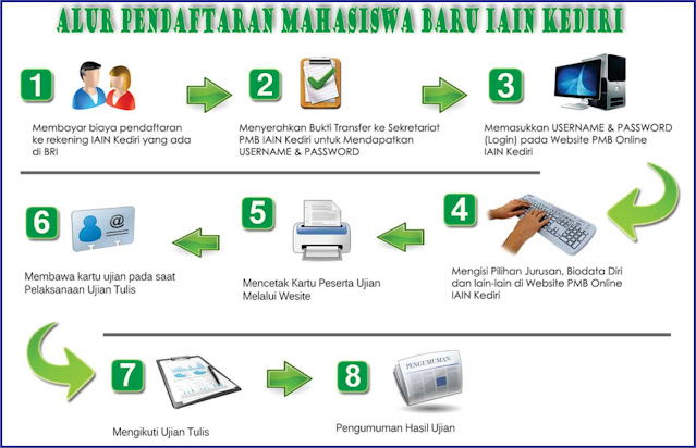 Pendaftaran Mahasiswa Gres Iain Kediri Ta 2021/2022 Pendaftaran Mahasiswa Gres Iain Kediri Ta 2021/2022