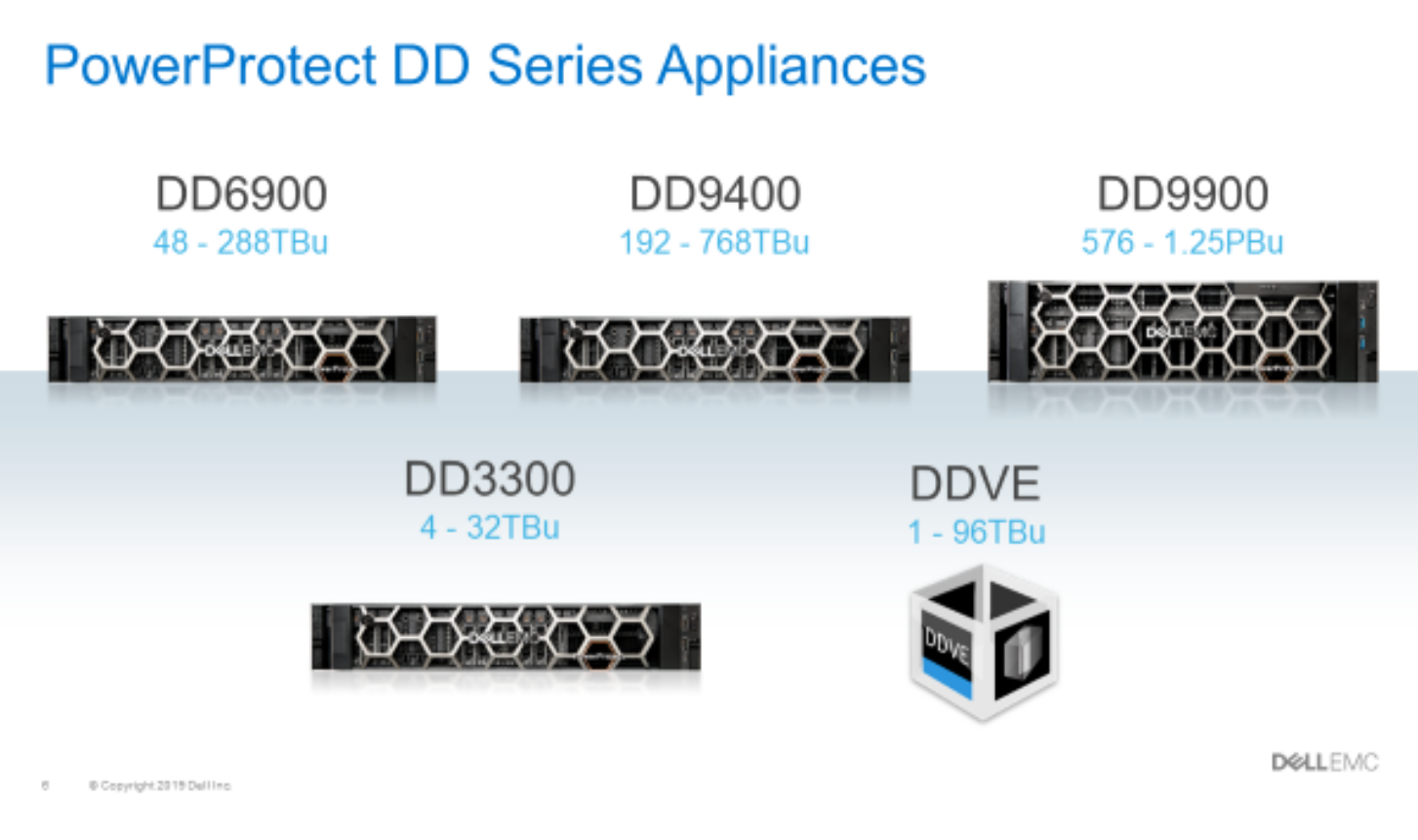 opensys Dell EMC PowerProtect serie DD, la próxima generación de
