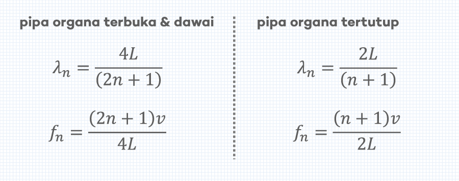 10 Soal Pembahasan Gelombang Bunyi Bagian 2 ǀ Pilihan Ganda Aisyah Nestria