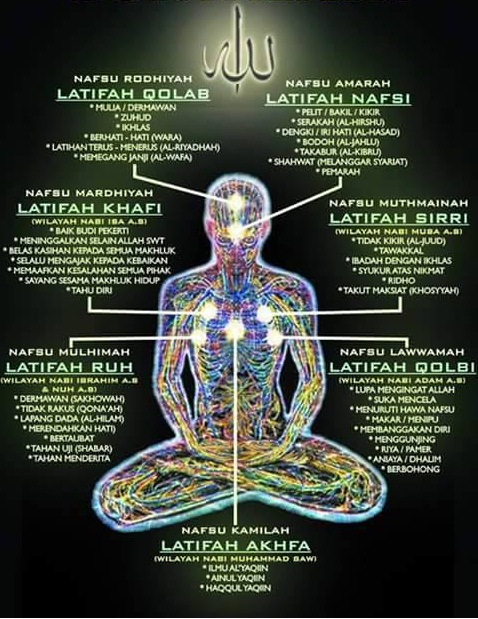 Dzikir Yang Tertinggi Dari Allah Dan Dengan Allah Mistikus Cinta