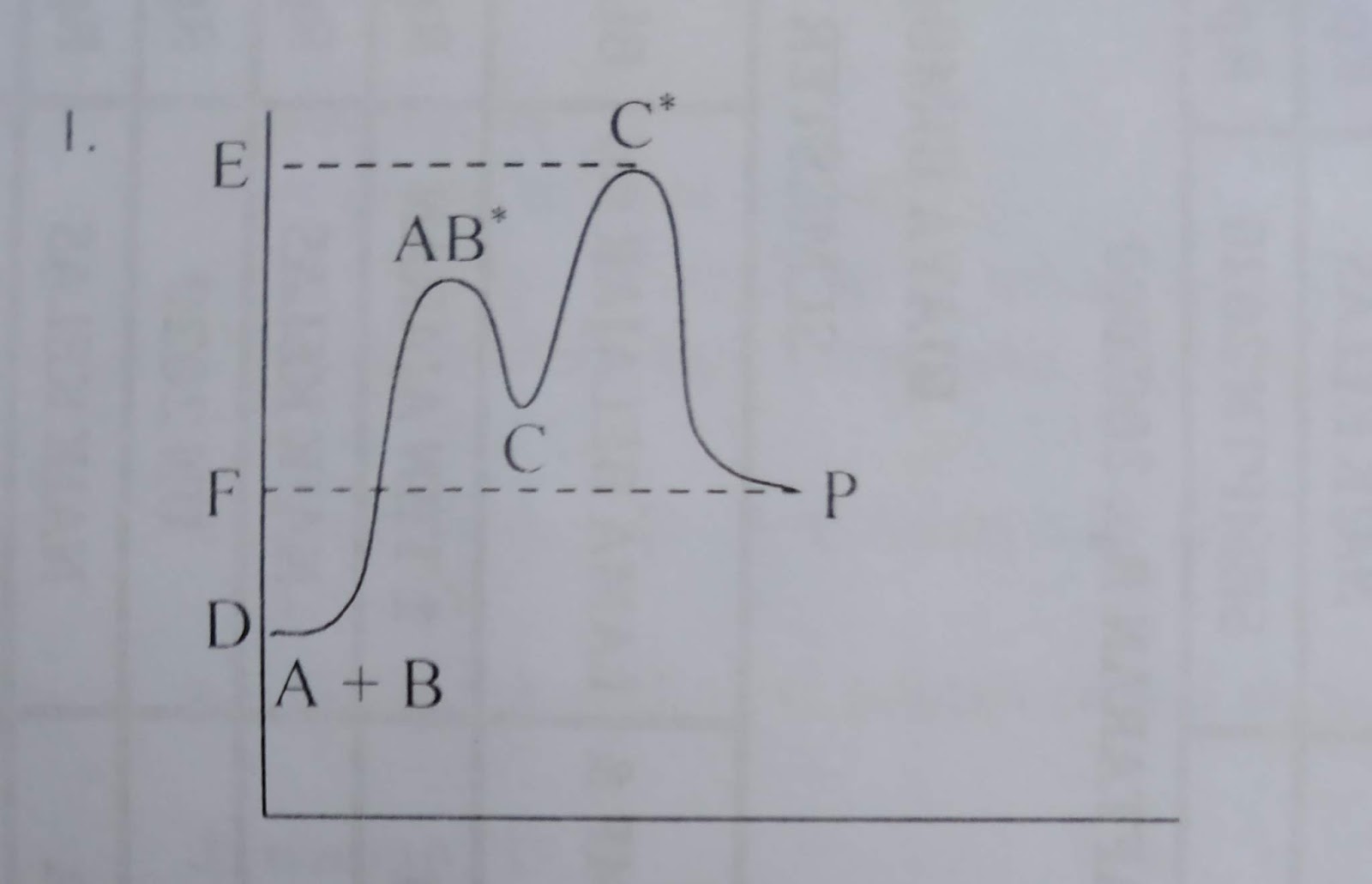 Soal Dan Pembahasan Utbk Kimia 2019 Kang Dimas