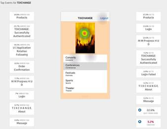 CA Technologies Empowers Organizations to Deliver a Seamless Digital Experience Across Web, Mobile and Wearables with New SaaS Analytics Solution CA Technologies Empowers Organizations to Deliver a Seamless Digital Experience Across Web, Mobile and Wearables with New SaaS Analytics Solution