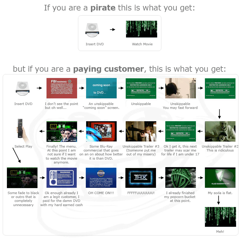 The Pros and Cons of Piracy Ptmaroct's Tech Blog