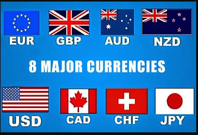 Pick a currency pair to trade Forex