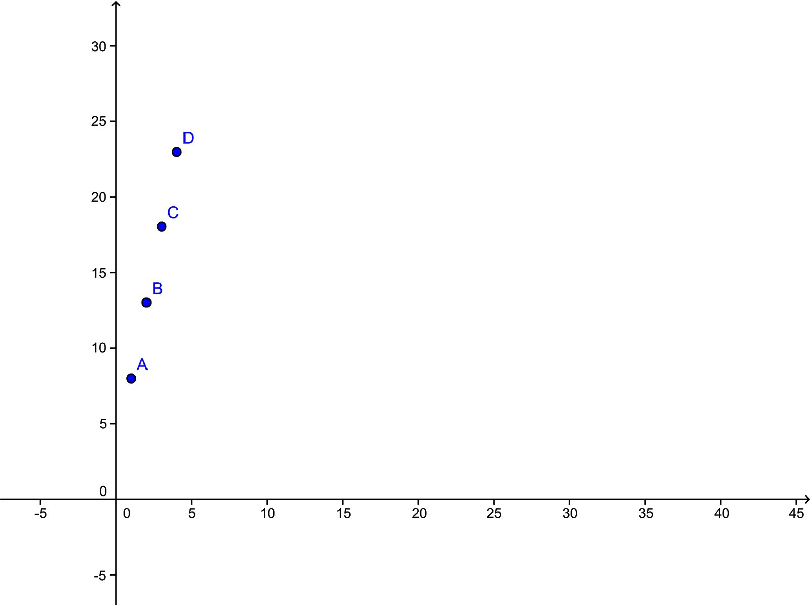 Function Math Example Linea Punteada Matemática flexible: Gráfica de una función lineal