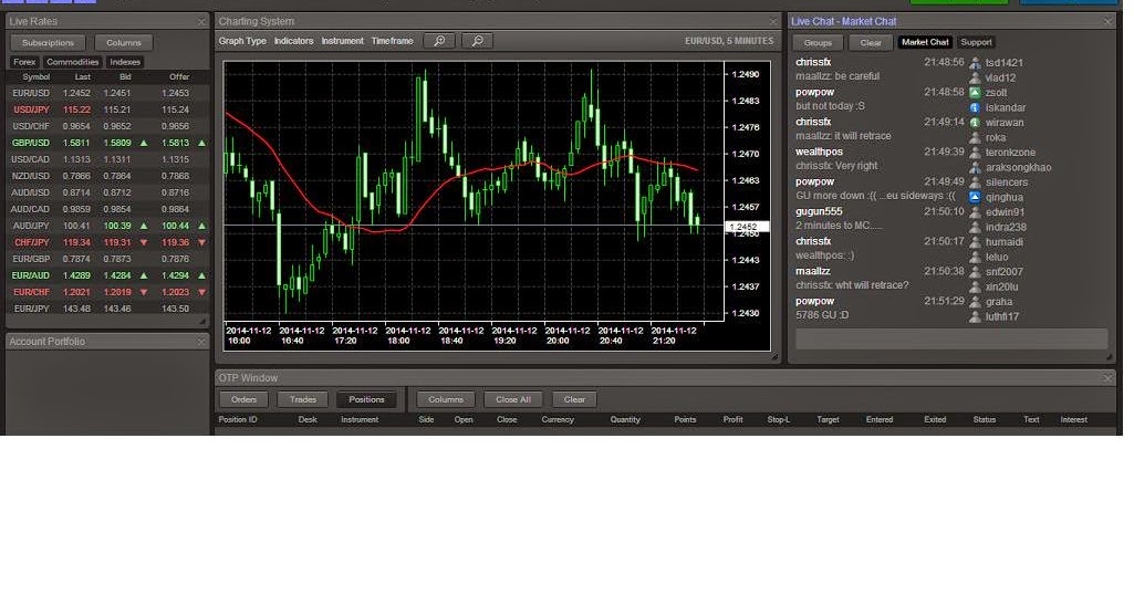 Webtrader commdt exch org. Webtrader commdt exch org