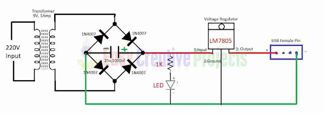 How to make mobile charger easy at home