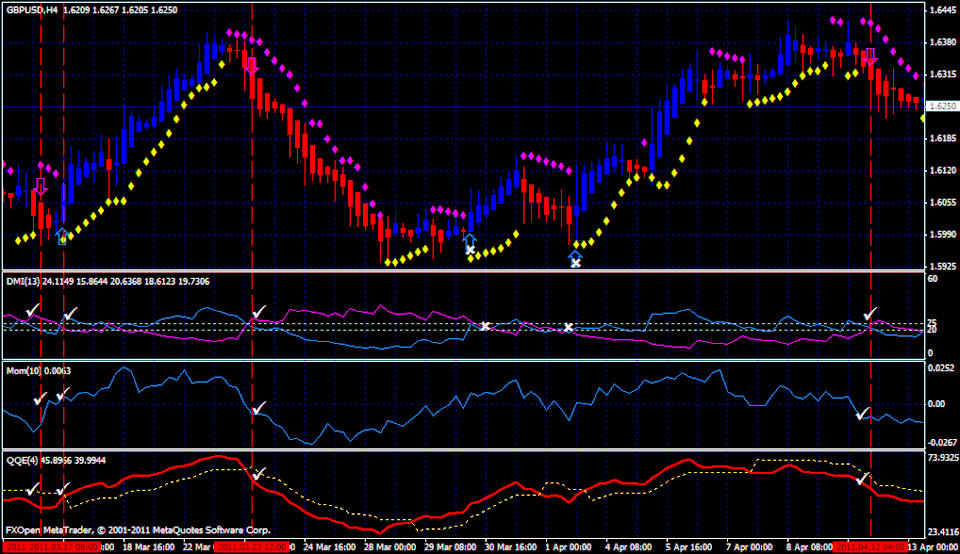 View Cara Pasang Stop Loss Di Mt4 Android Images