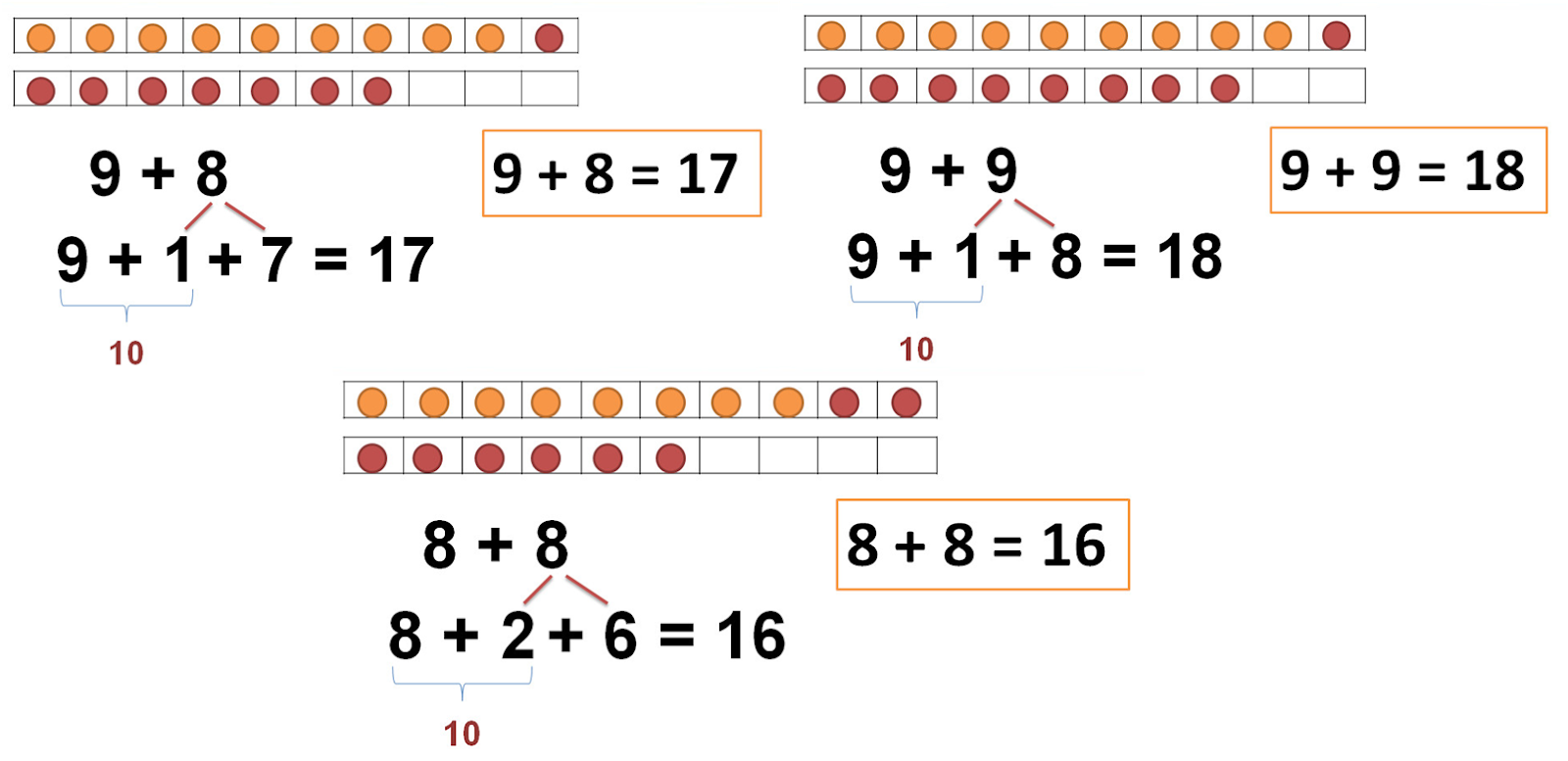 Таблица сложения через десяток 1. Таблица сложения однозначных чисел с переходом через десяток до 20. Сложение с переходом через десяток. Сложение однозначных чисел. Сложение однозначных чисел с переходом через десяток.