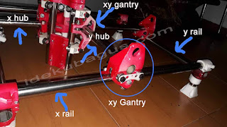 Pemasangan XY Rail mesin cnc