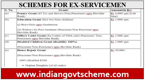 SCHEMES+FOR+EX+SERVICEMEN