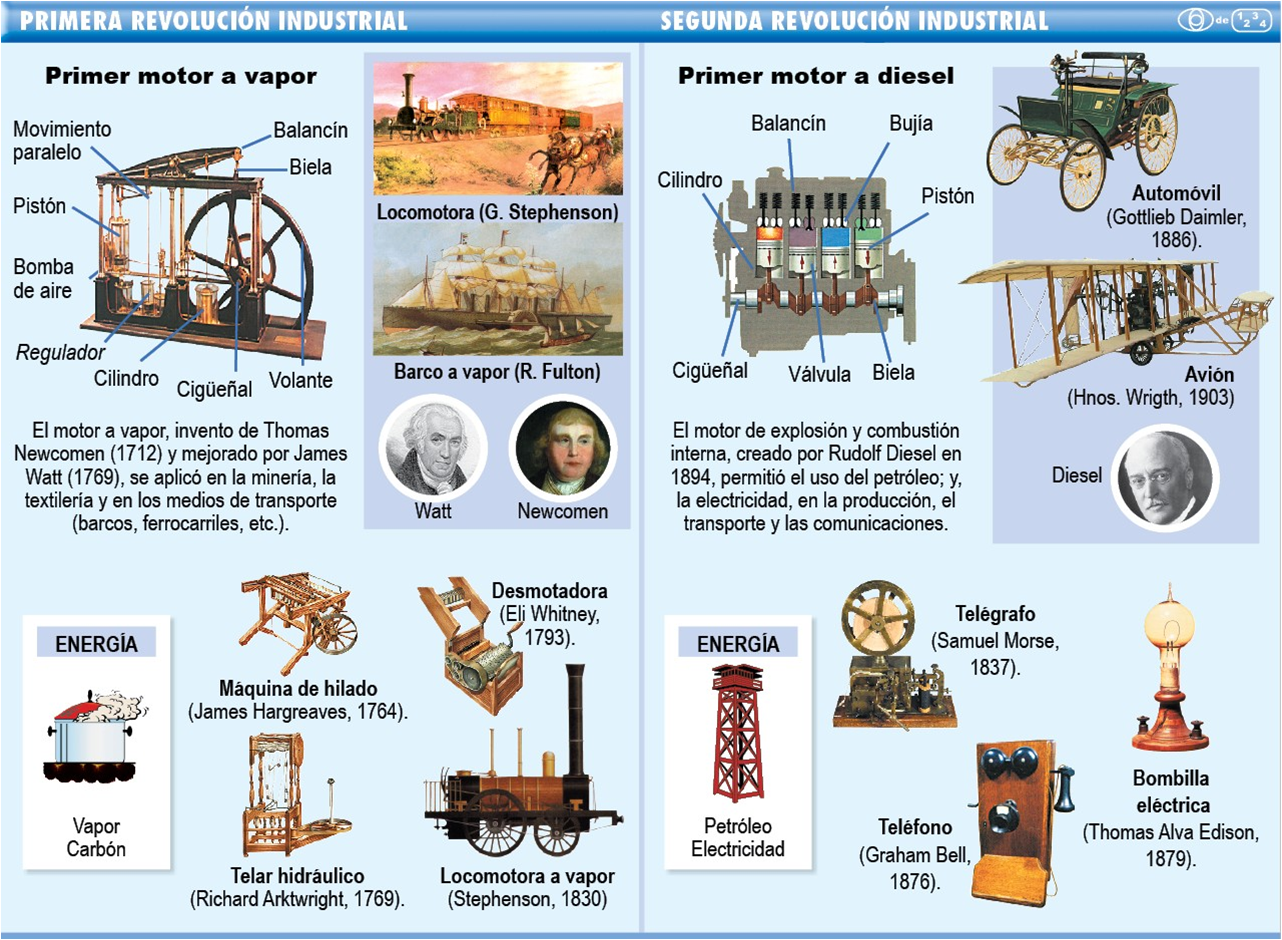 TECNOLOGIA LA TECNOLOGÍA EN LA EDAD MODERNA TECNOLOGIA LA TECNOLOGÍA EN LA EDAD MODERNA
