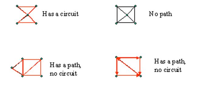 Euler Path ~ GROUP 3 TAF 3023