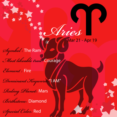 Addicted to Astrology: Aries Weekly Forecast