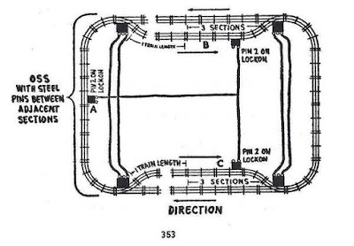 MLN Trains blog about toy trains and real trains