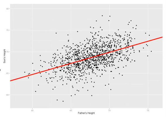 Data Scientist.: ML | Linear Regression using Python.