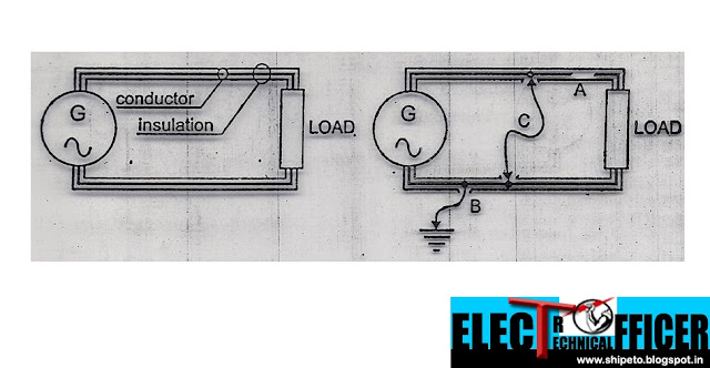 Insulated neutral system-Types of Fault-Troubleshooting-ETO - Electro