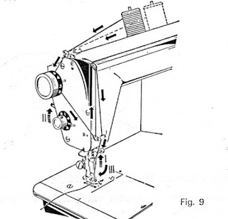 enhebrado maquina coser sigma 2000 manual