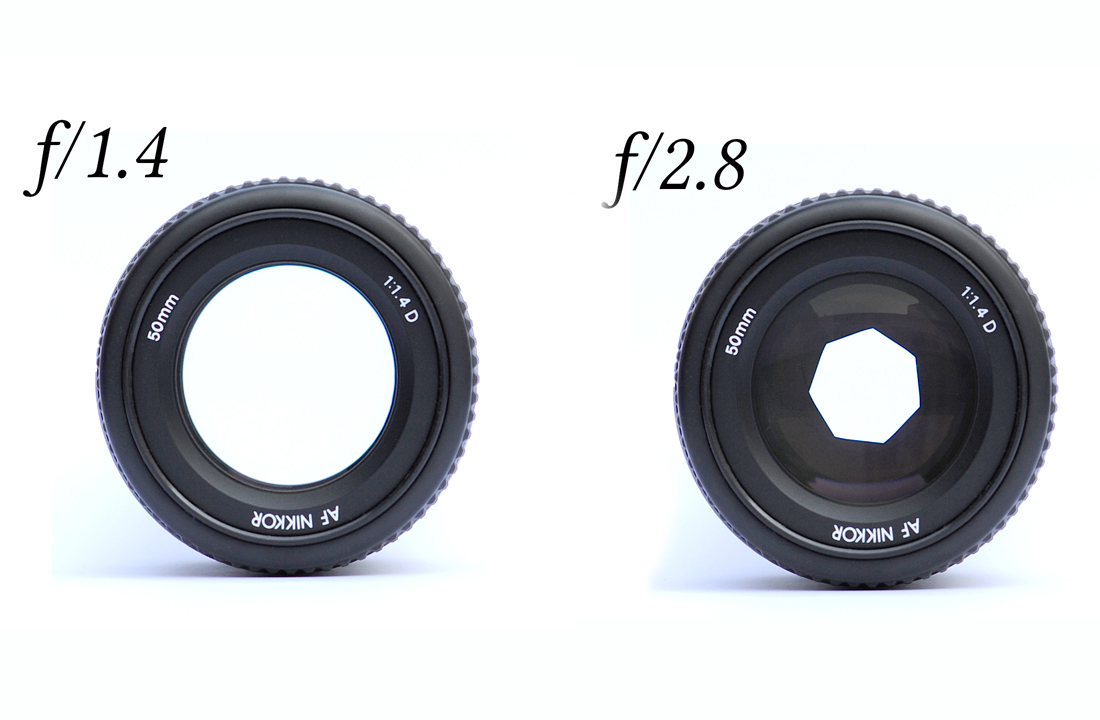 What Is The Mean Of A Aperture In Camera