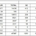RECRUITMENT 2018 2019 , SSC CONSTABLE GD POST JOBS 2018 2019