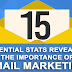 15 Essential Stats Revealing the Importance of Email Marketing #infographic