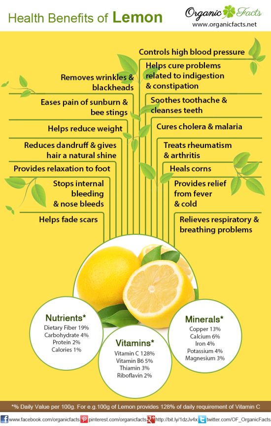 Linda's Blogs Health Benefits of Lemon and some Handy tips for around