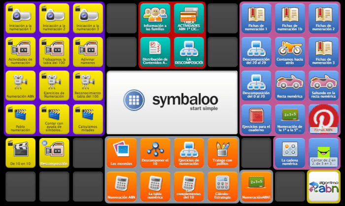 SYMBALOO NUMERACIÓN ABN