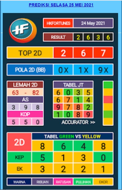 ൊ Syair hk datu sunggul 25 mei 2021  ॵ 