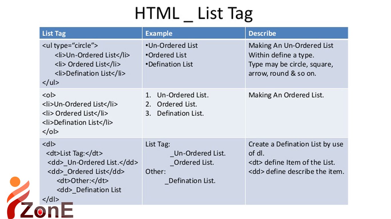 Html name tag. Html list. Теги CSS. Список CSS. Html tags list.