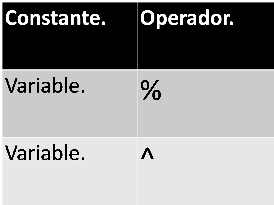 PROGRAMACION VARIABLES Y CONSTANTES PROGRAMACION VARIABLES Y CONSTANTES