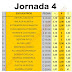 J4 Cuotas de las casas de apuestas