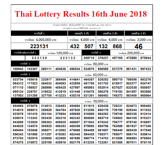 Thai Lottery Results
