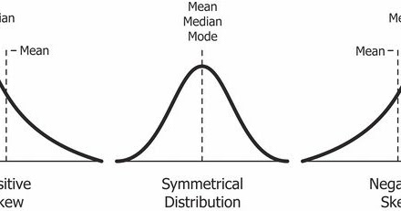 Techviz The Data Science Guy Skewness And Kurtosis Shape Statistics