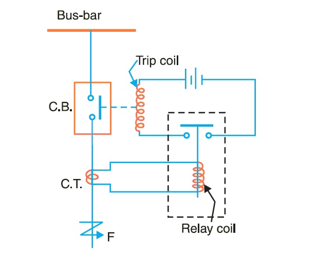 How Protective Relays Work? | StudyElectrical | Online Electrical