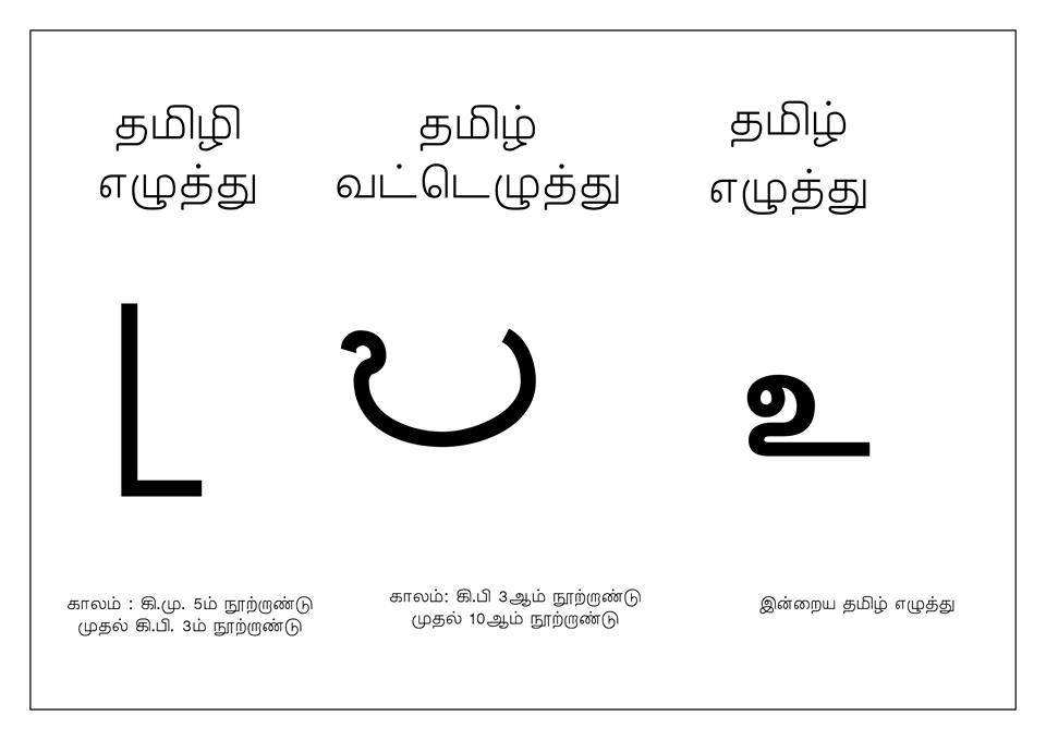 HISTORY Tamil letters in Various Centuries.