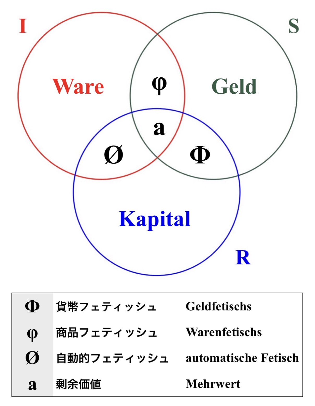 蚊居肢