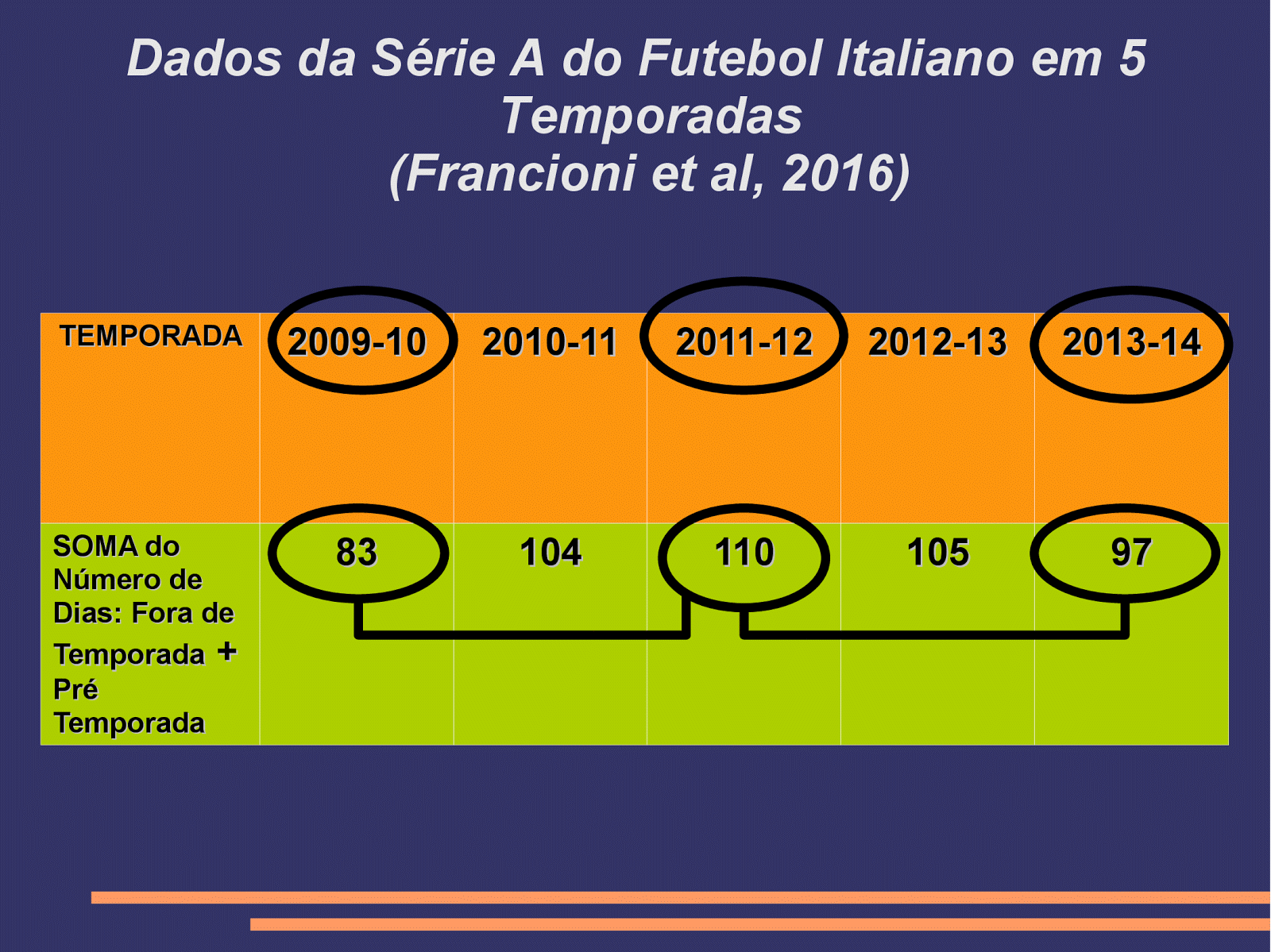 Linha Essence: SUPINO SENTADO MÁQUINA