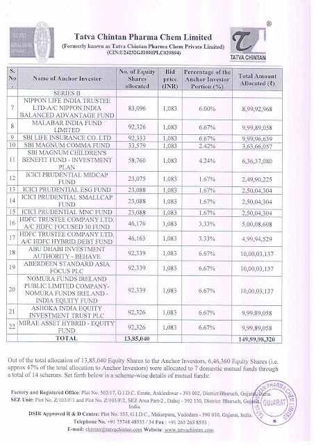 Tatva Chintan Pharma Anchor Investors