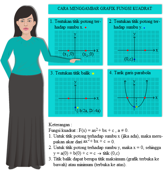 cara menggambar grafik fungsi kuadrat