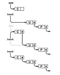 Algoritma dan Struktur Data : Stack